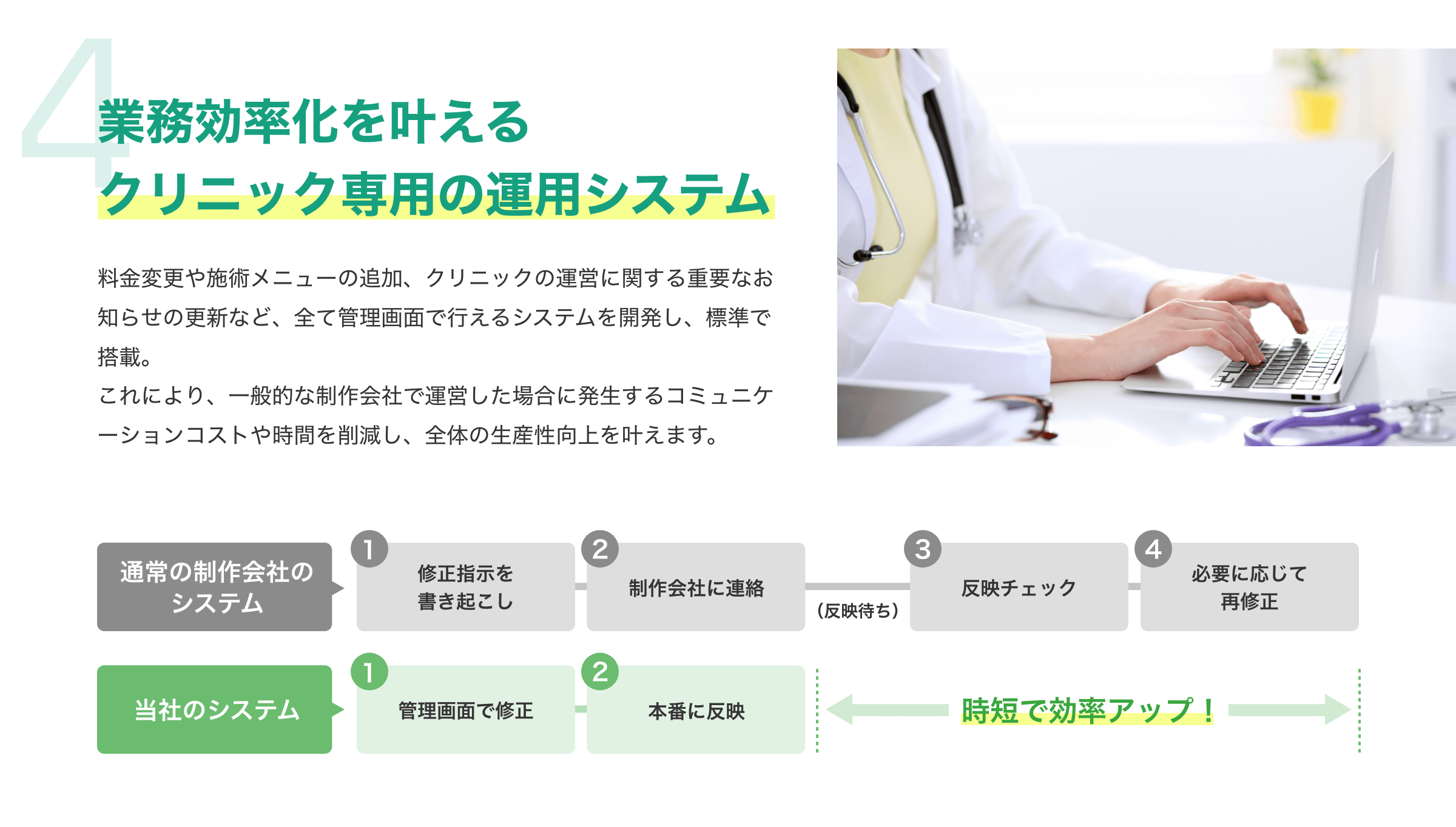 業務効率化を叶えるクリニック専用の運用システム