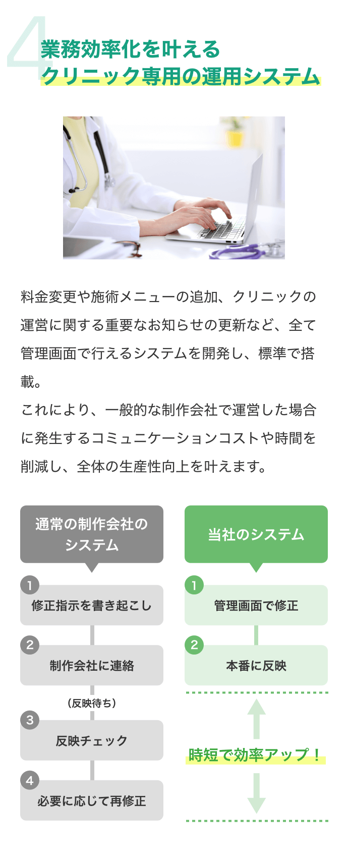 業務効率化を叶えるクリニック専用の運用システム