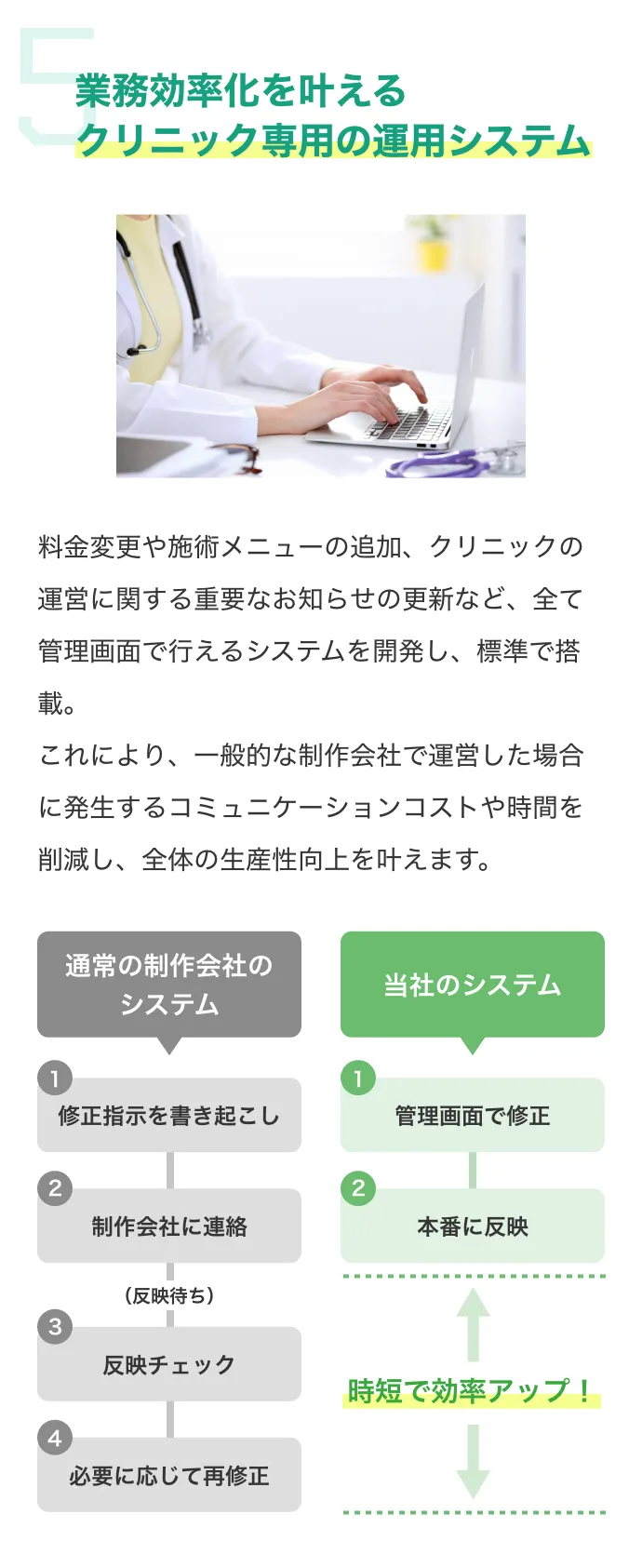 業務効率化を叶えるクリニック専用の運用システム