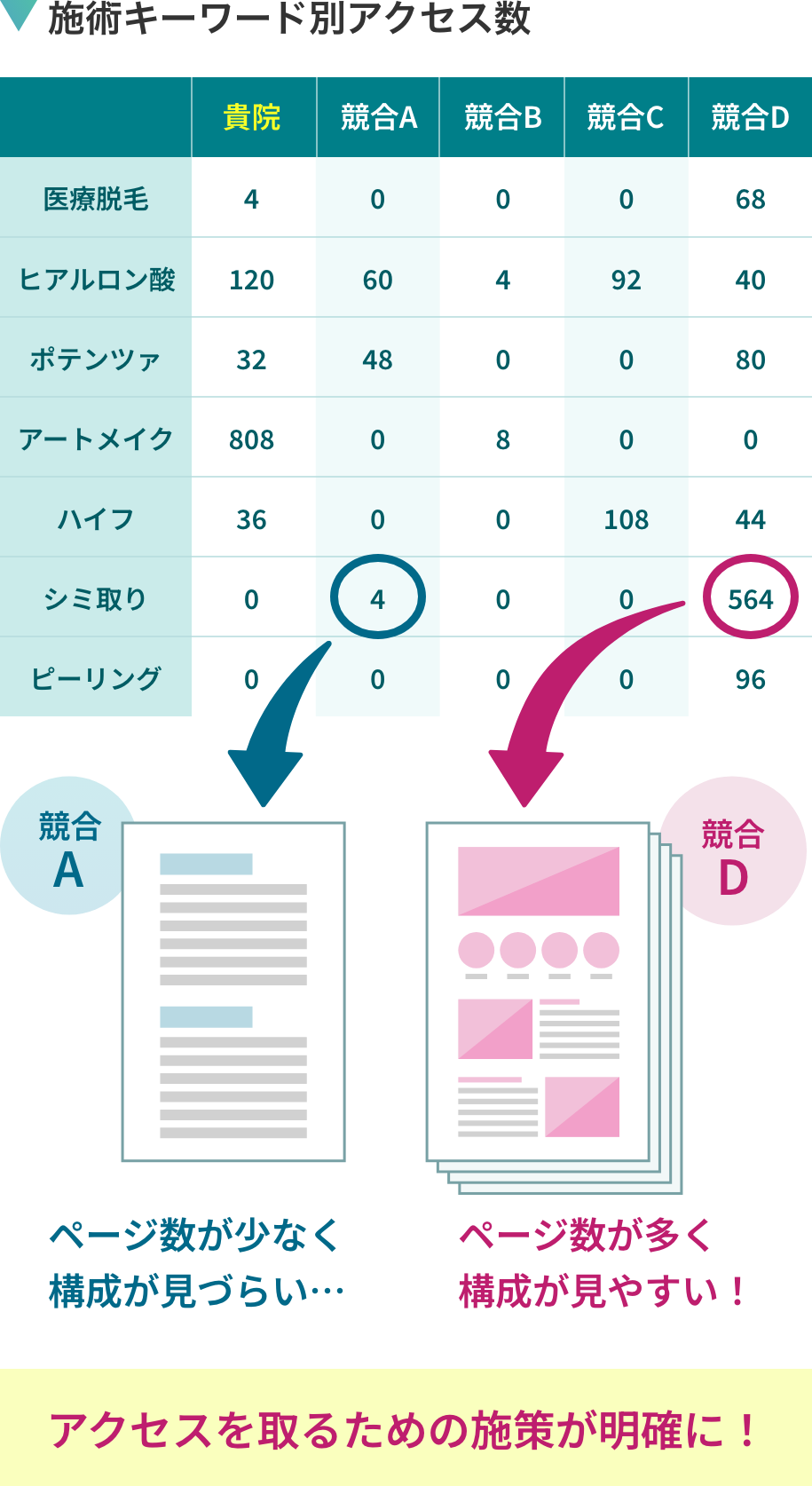 施術キーワード別アクセス数